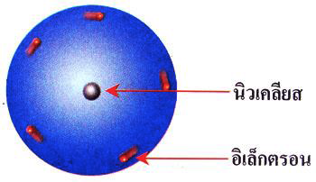 Rutherford's atomic model