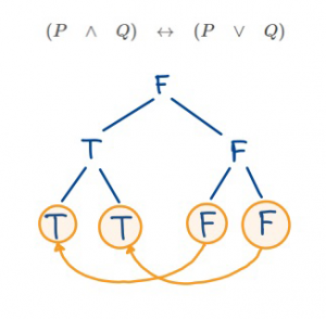 logic-example-2-3