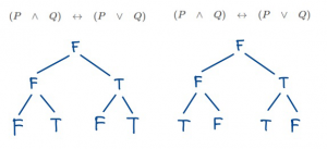 logic-example-2-4