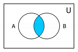 Set diagram 2