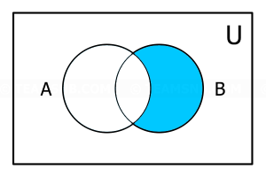 Set diagram 4