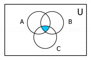 Set diagram 9